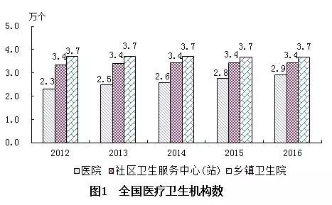 潍城区计生委最新发展规划概览