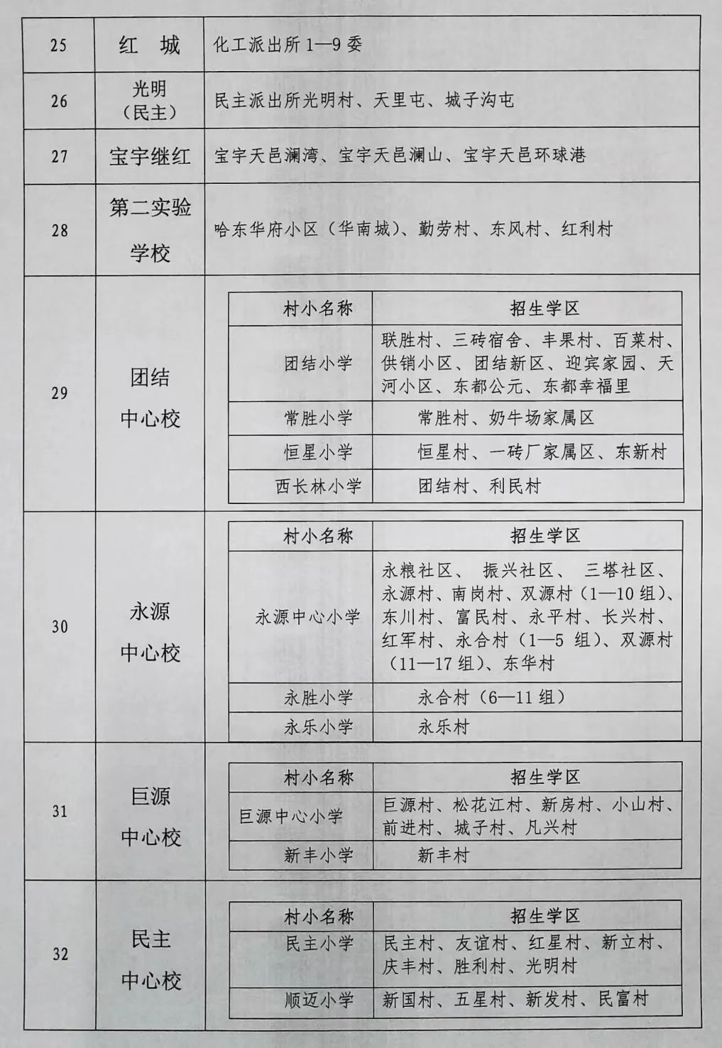 道外区初中最新招聘信息汇总