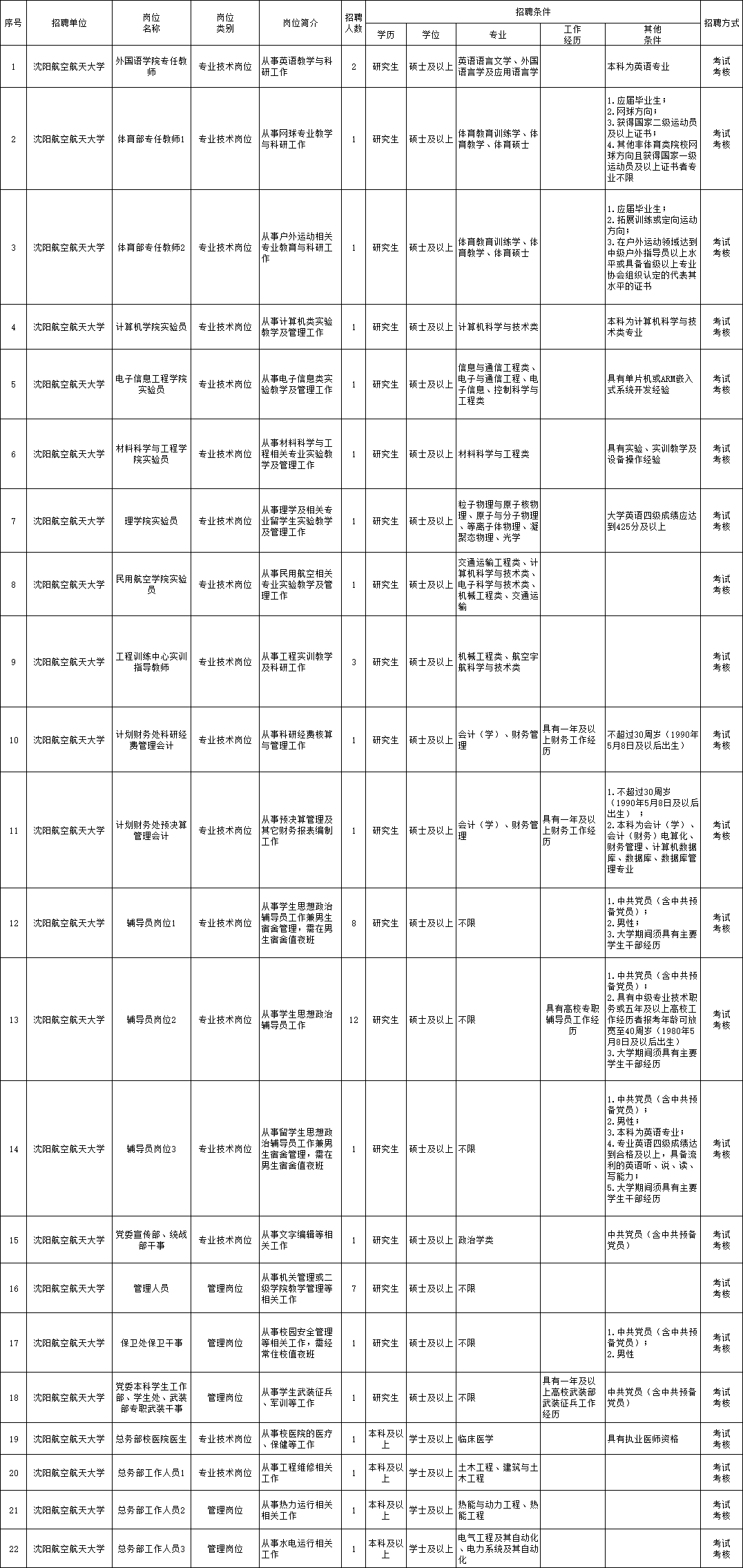 蒙阴县级托养福利事业单位招聘启事