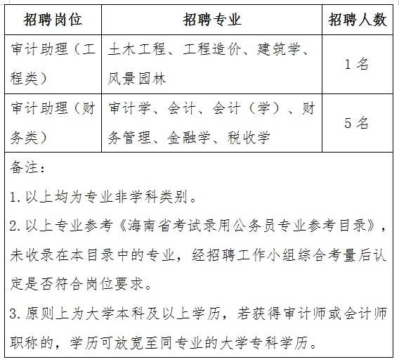 建昌县审计局招聘信息全面解析