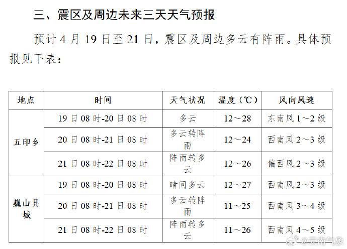 巍山镇最新天气预报通知