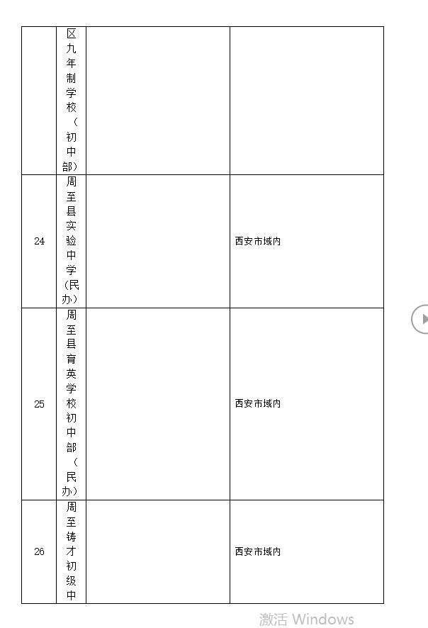 周至县初中最新项目，迈向教育现代化的步伐启程