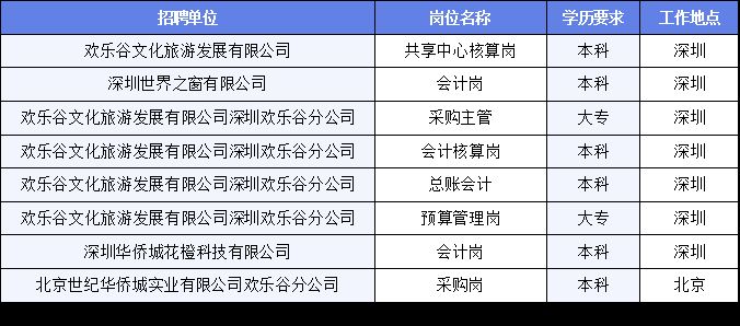 芙蓉区文化广电体育和旅游局招聘启事概览