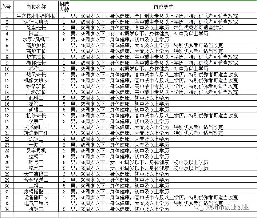 商州区托养福利事业单位招聘启事