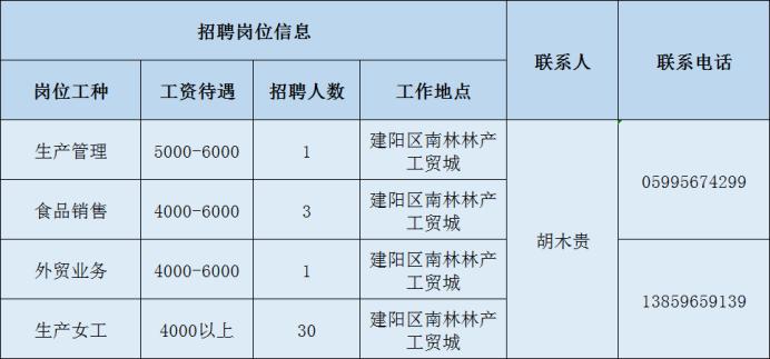 建阳市计划生育委员会最新招聘信息及招聘细节探讨