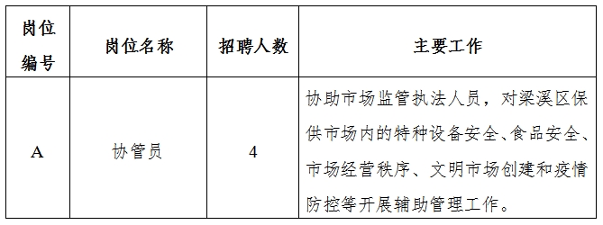 霞山区市场监督管理局招聘新岗位详解