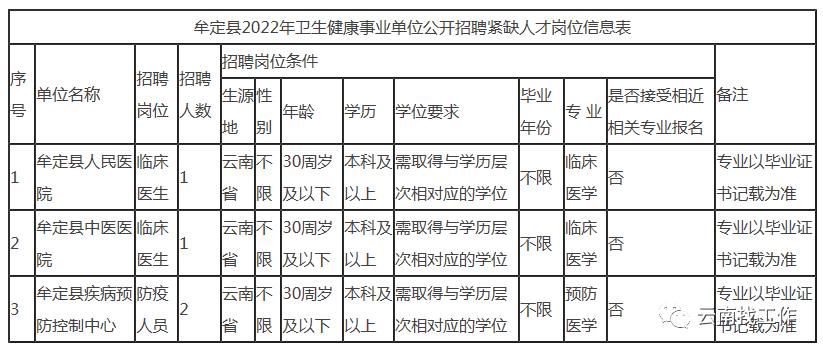 牟定县初中最新招聘信息汇总