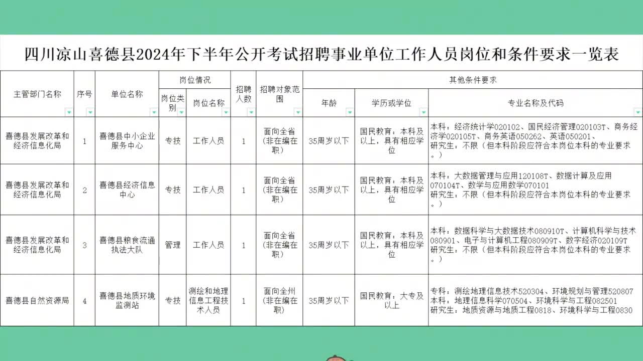 边坝县计划生育委员会招聘信息与工作展望