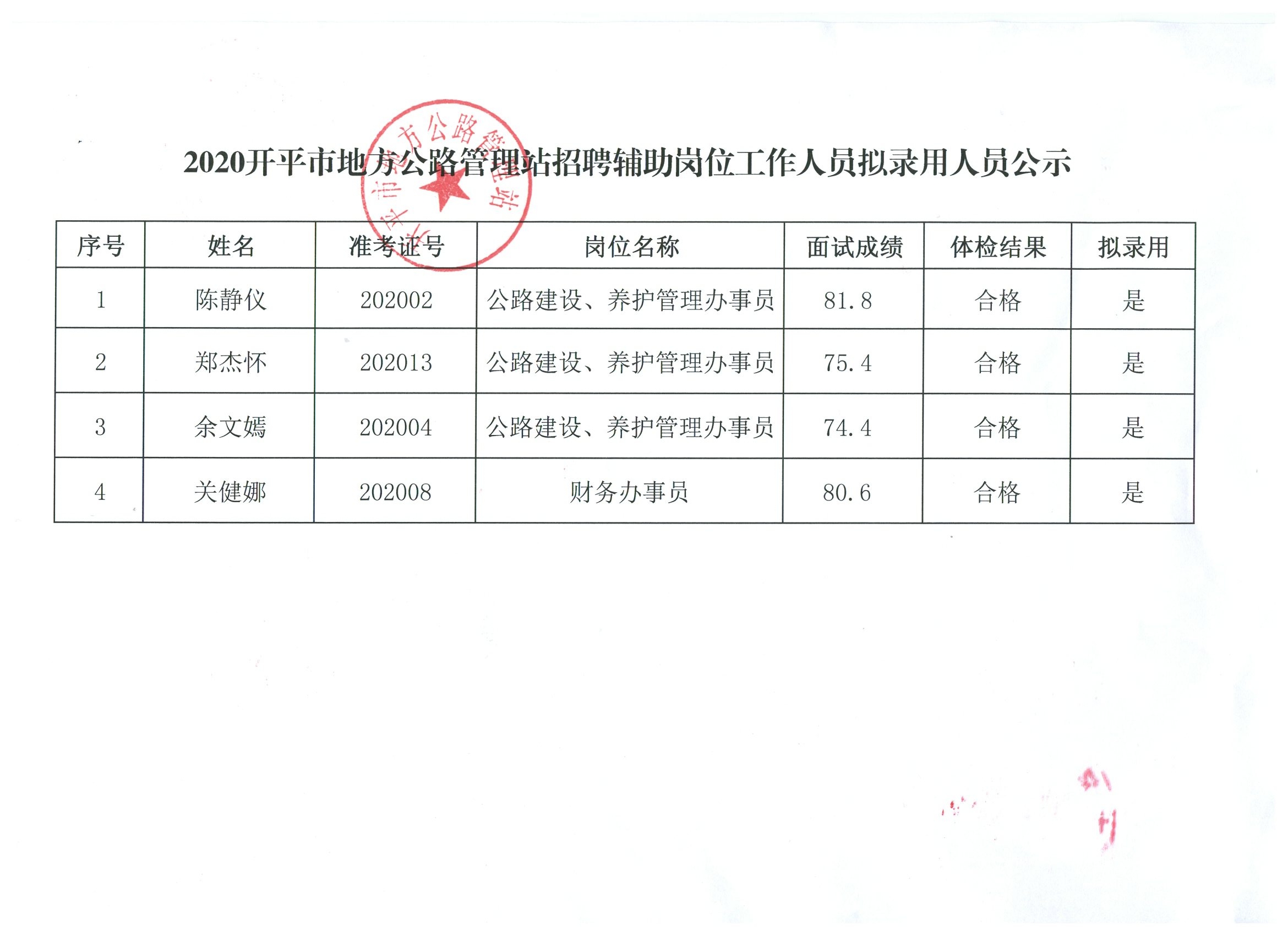 米脂县市场监督管理局最新招聘公告详解