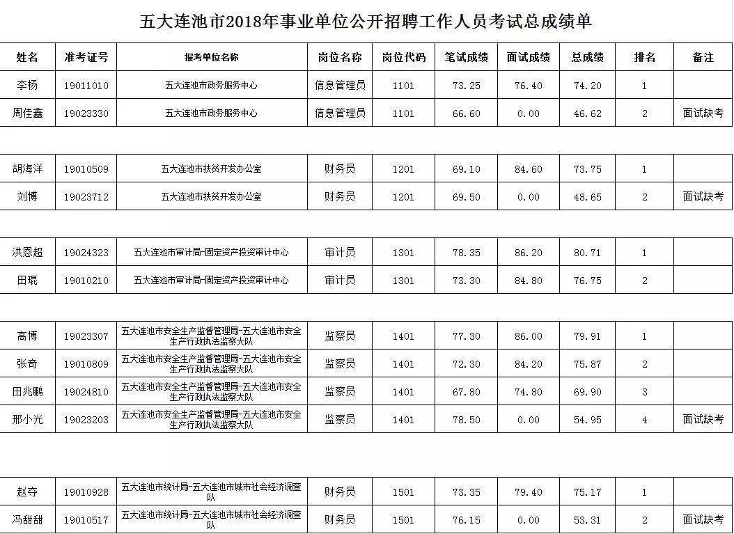 2024年12月28日 第2页