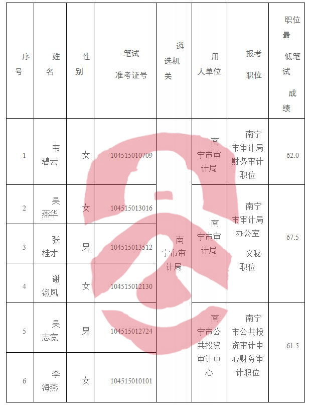 婺城区审计局招聘启事，最新职位与要求概览