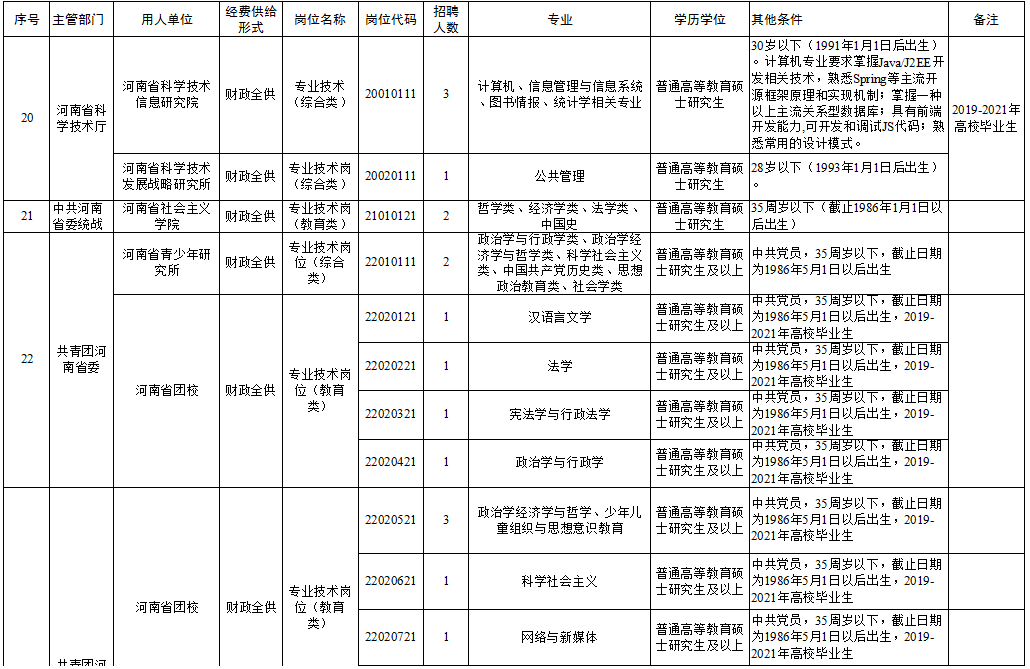 细河区级托养福利事业单位最新新闻