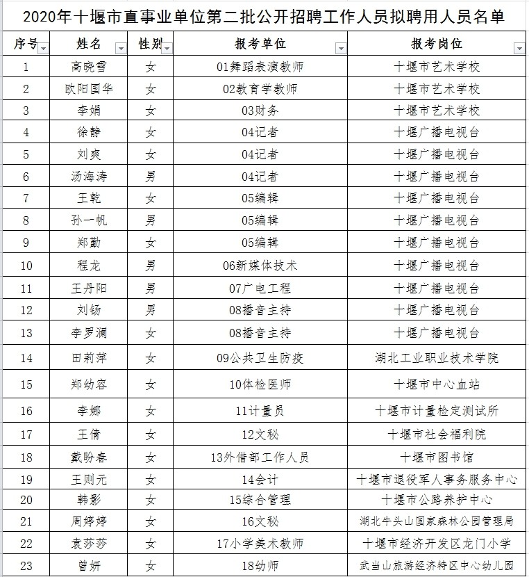 苍溪县成人教育事业单位人事任命重塑未来教育领导格局