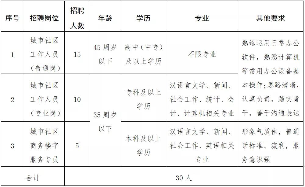 朝阳县级托养福利事业单位招聘启事概览