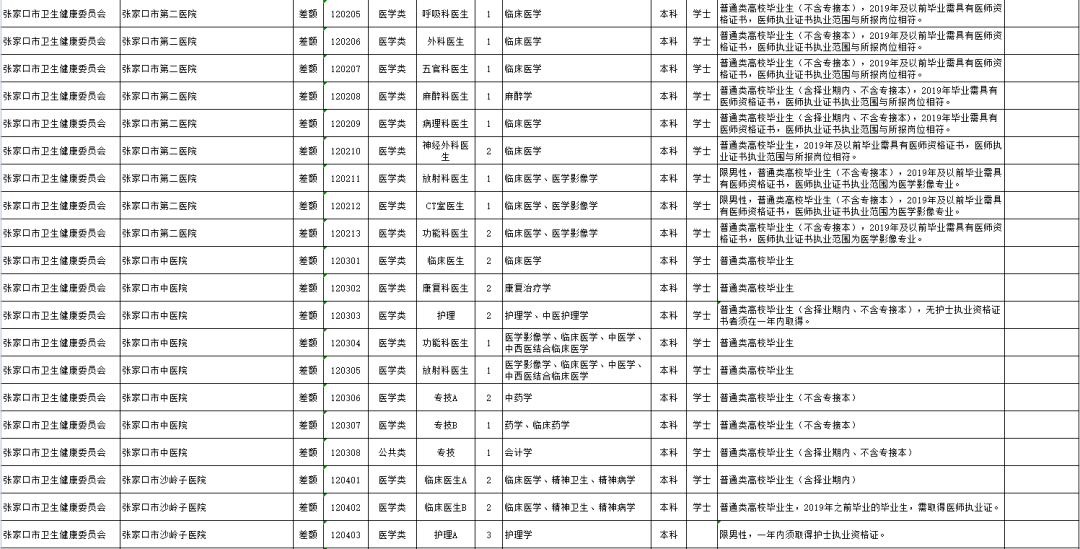 右江区级托养福利事业单位项目最新研究简报