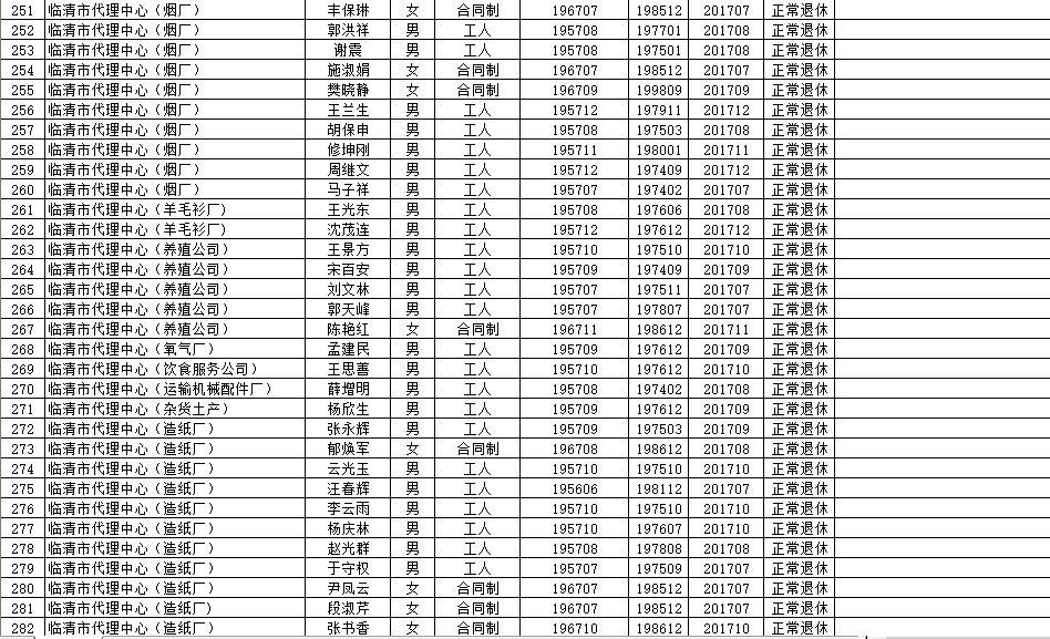 旌阳区级托养福利事业单位新项目，托起幸福的明天