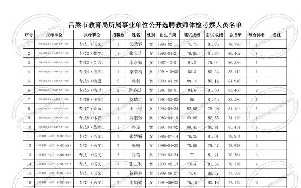 大祥区成人教育事业单位最新项目，探索与前瞻