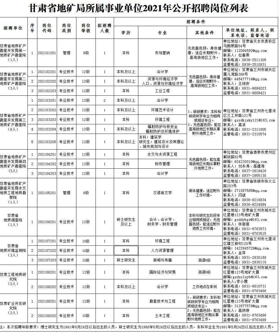 金门县成人教育事业单位招聘最新信息概览