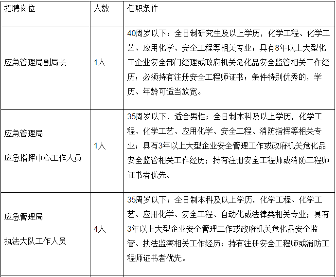 延平区应急管理局最新招聘信息及应聘指南概览