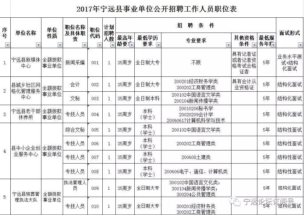 宁远县图书馆最新招聘启事概览