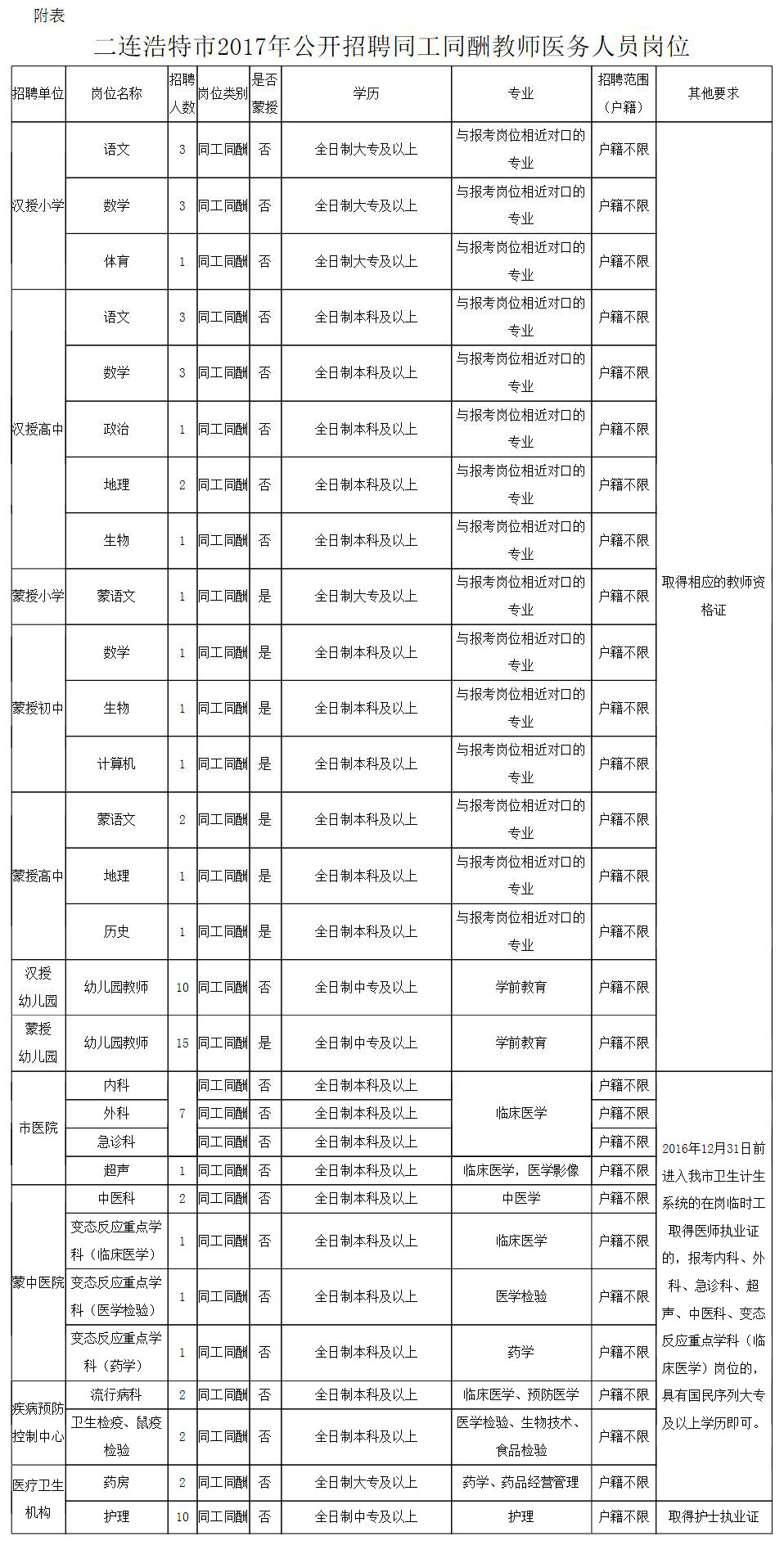 托克托县司法局最新招聘公告详解