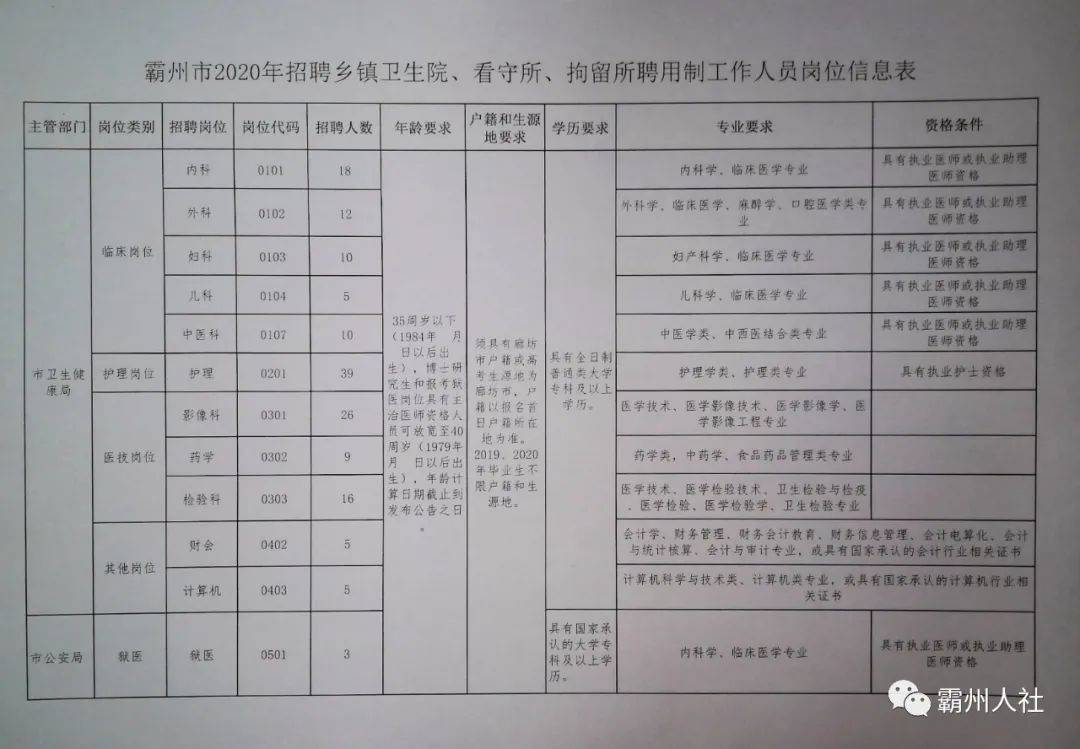 晋州市小学最新招聘启事概览