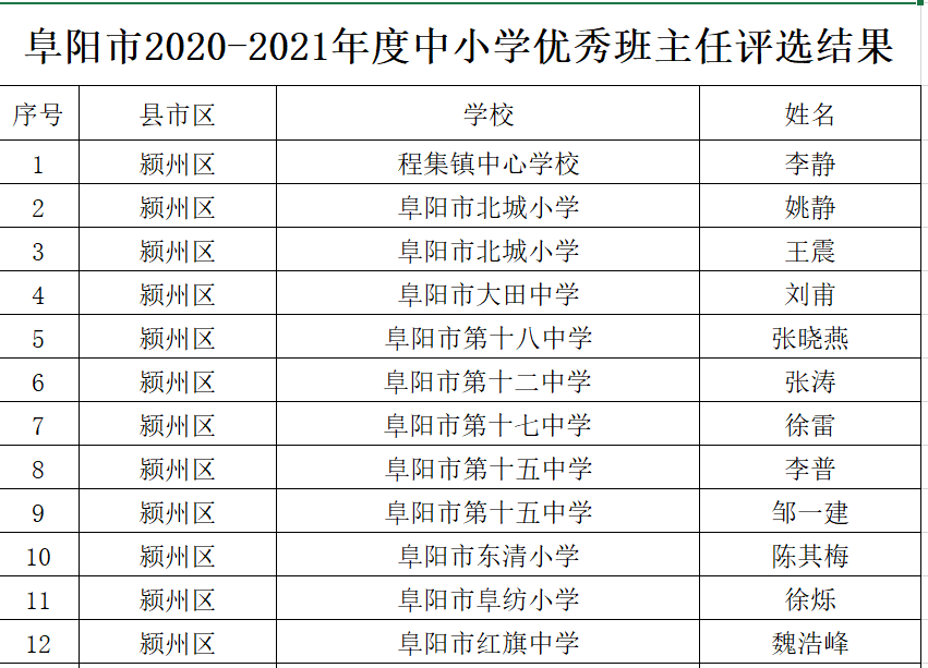 尼木县小学人事任命揭晓，引领未来教育新篇章