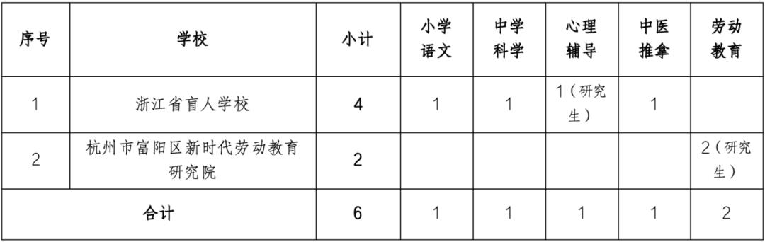 梅县特殊教育事业单位最新项目进展及其社会影响概述