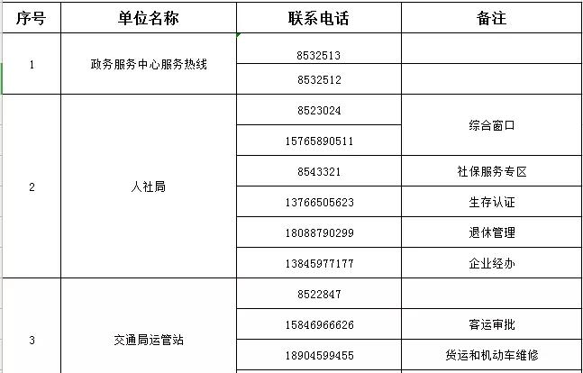 肇州县数据和政务服务局最新招聘公告详解