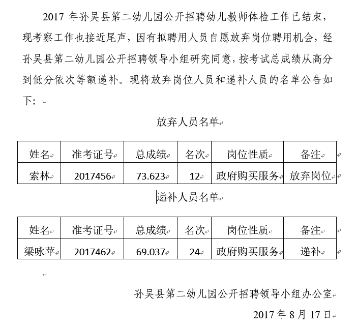 孙吴县成人教育事业单位新项目，县域教育现代化的关键推动力