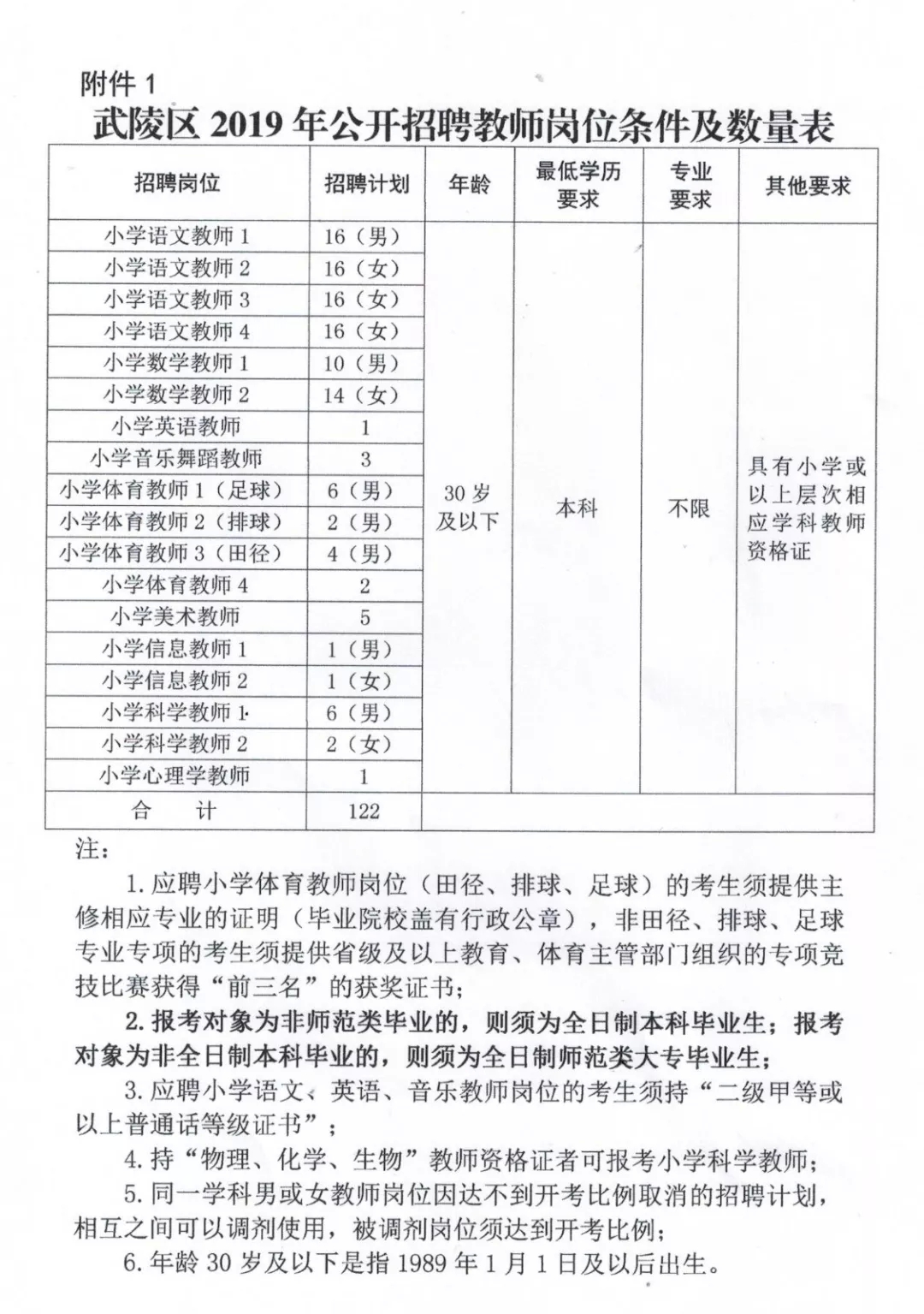 娄星区小学招聘启事，最新教育职位空缺