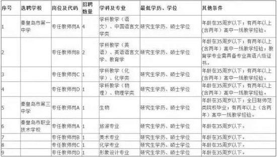 丰南区初中最新招聘信息与教育人才招聘动态速递