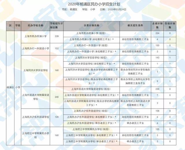 松江区小学最新招聘公告概览