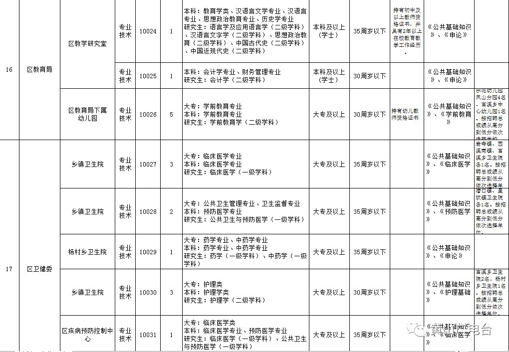 歙县康复事业单位招聘最新信息及内容探讨