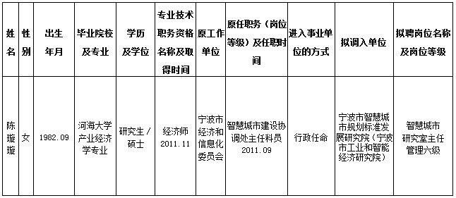 万载县级托养福利事业单位人事任命最新名单公布