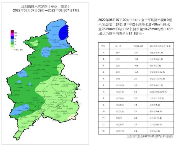 两家子乡最新天气预报概览