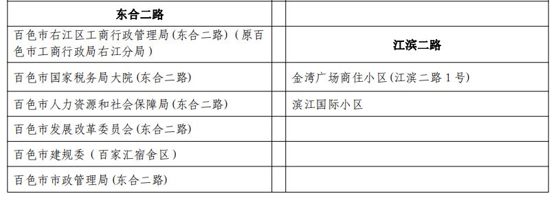 右江区计划生育委员会最新项目进展动态