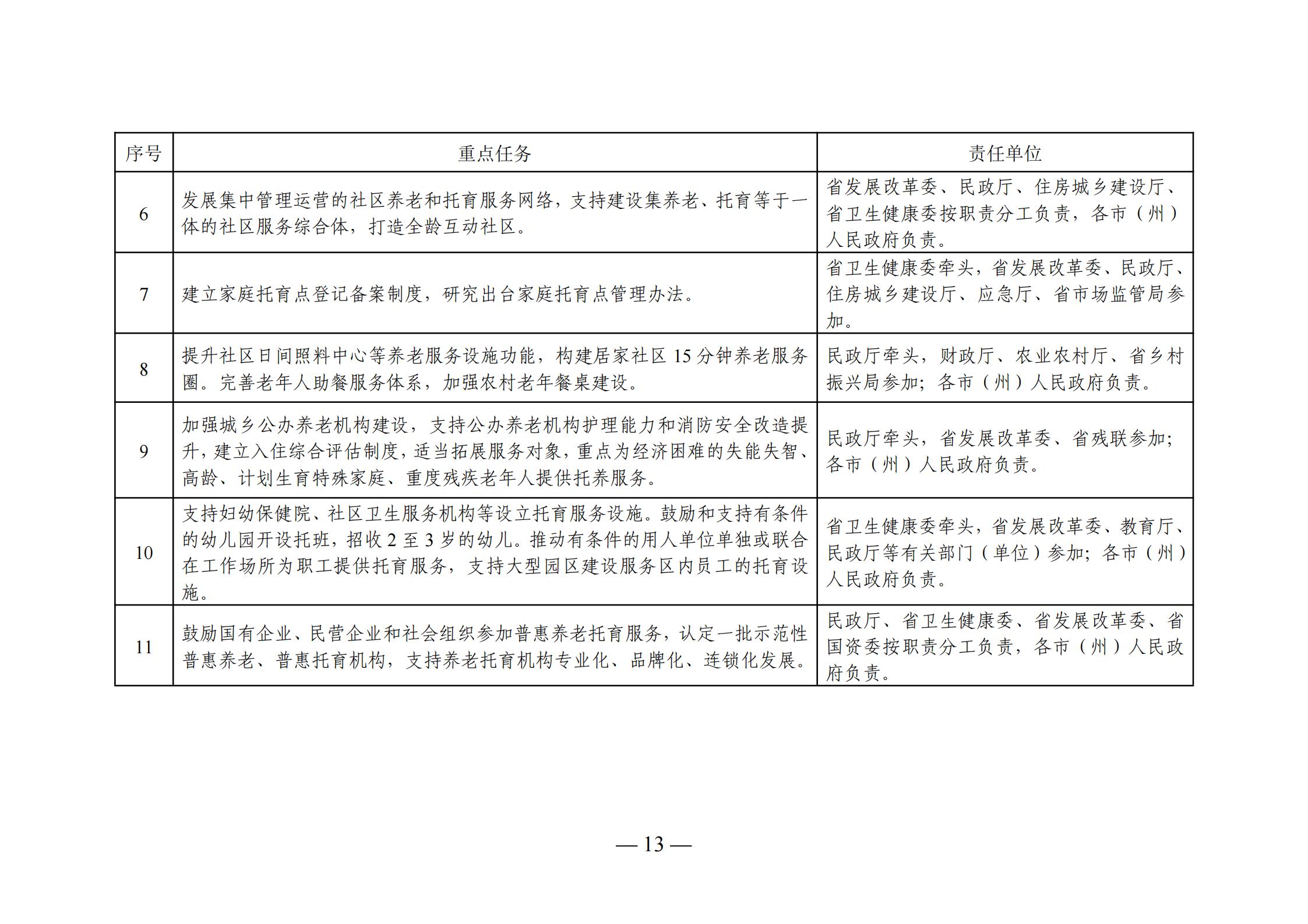 临清市级托养福利事业单位最新发展规划