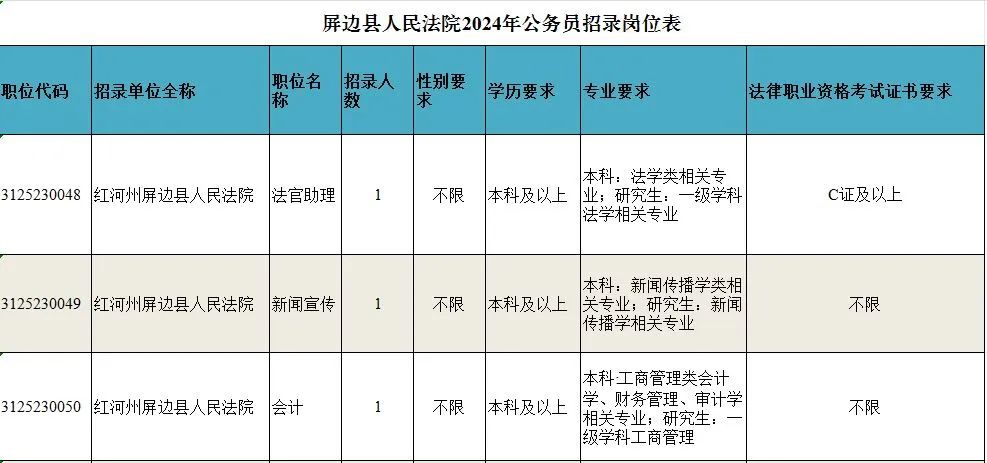 朗县司法局最新招聘信息详解