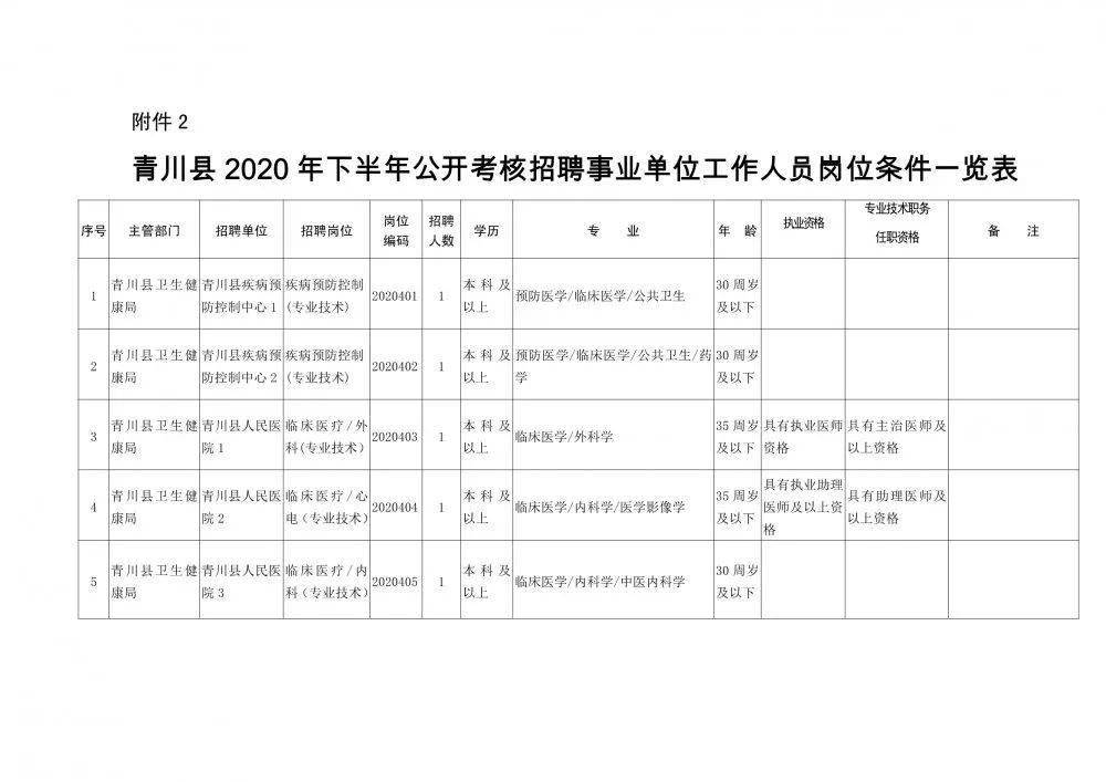 雨山区康复事业单位人事最新任命，洞悉影响与变革