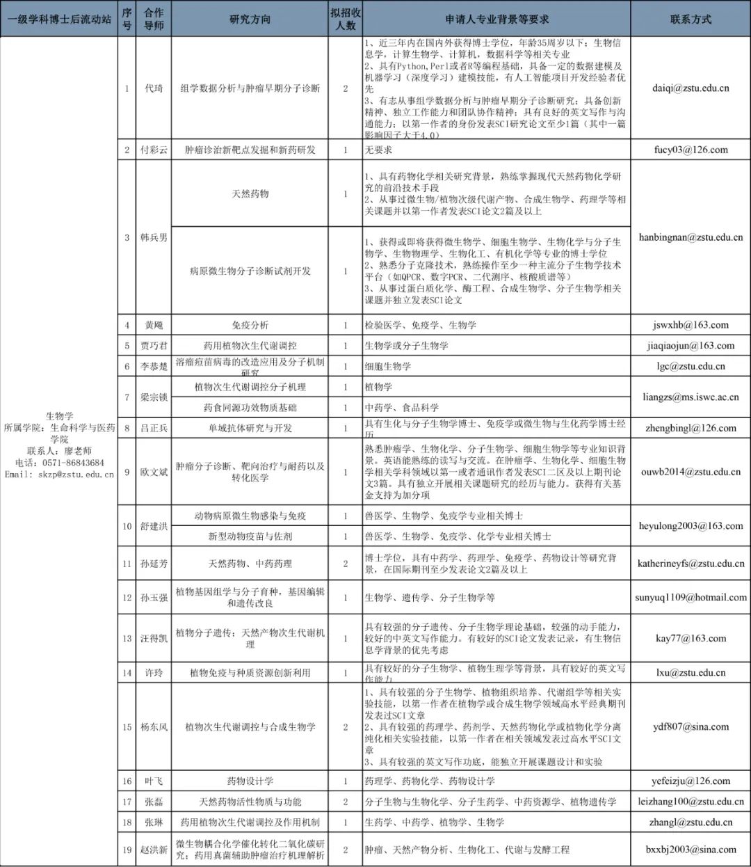 温江区康复事业单位人事新任命，推动康复事业再上新台阶