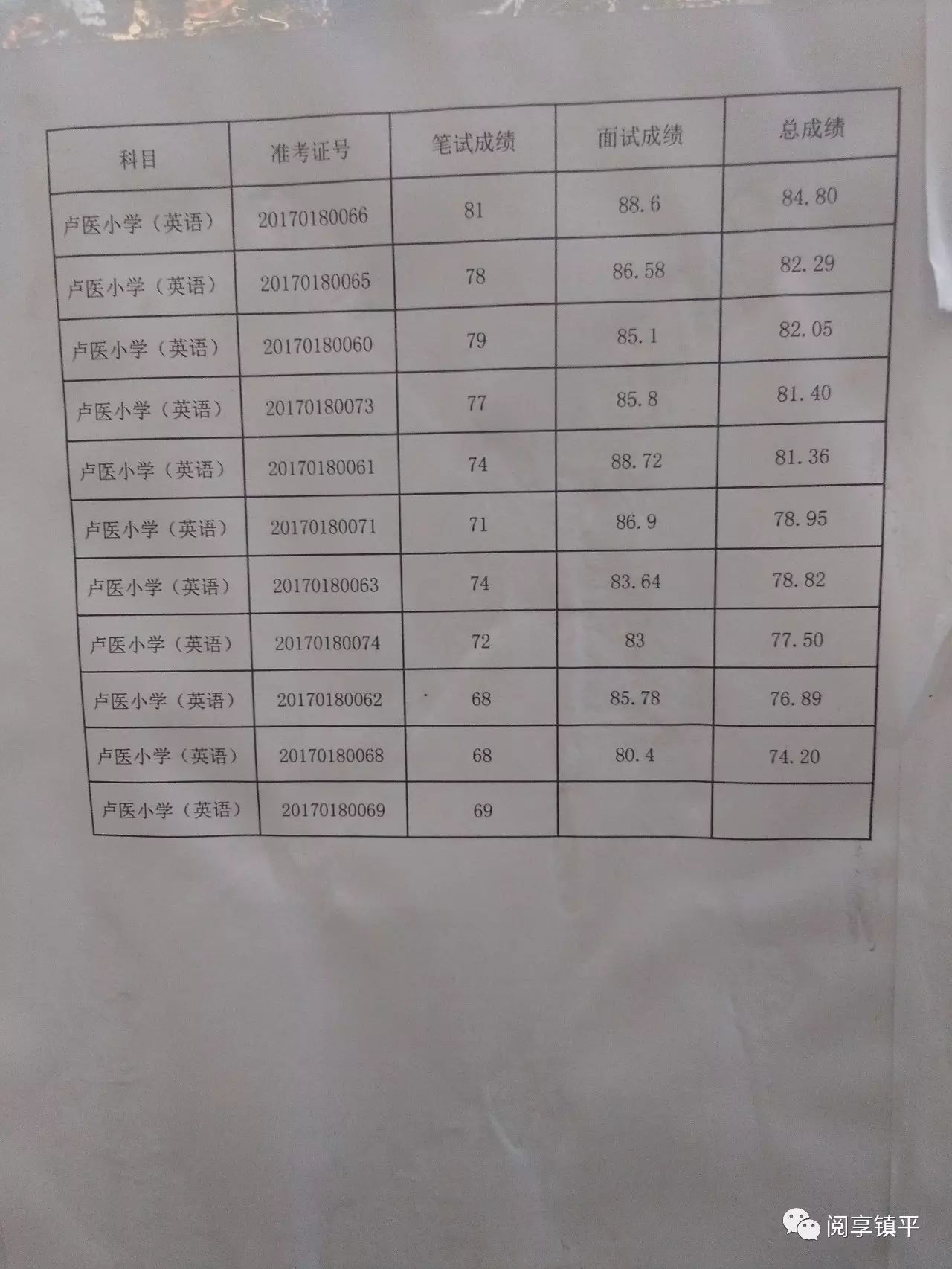 镇平县小学最新招聘资讯汇总