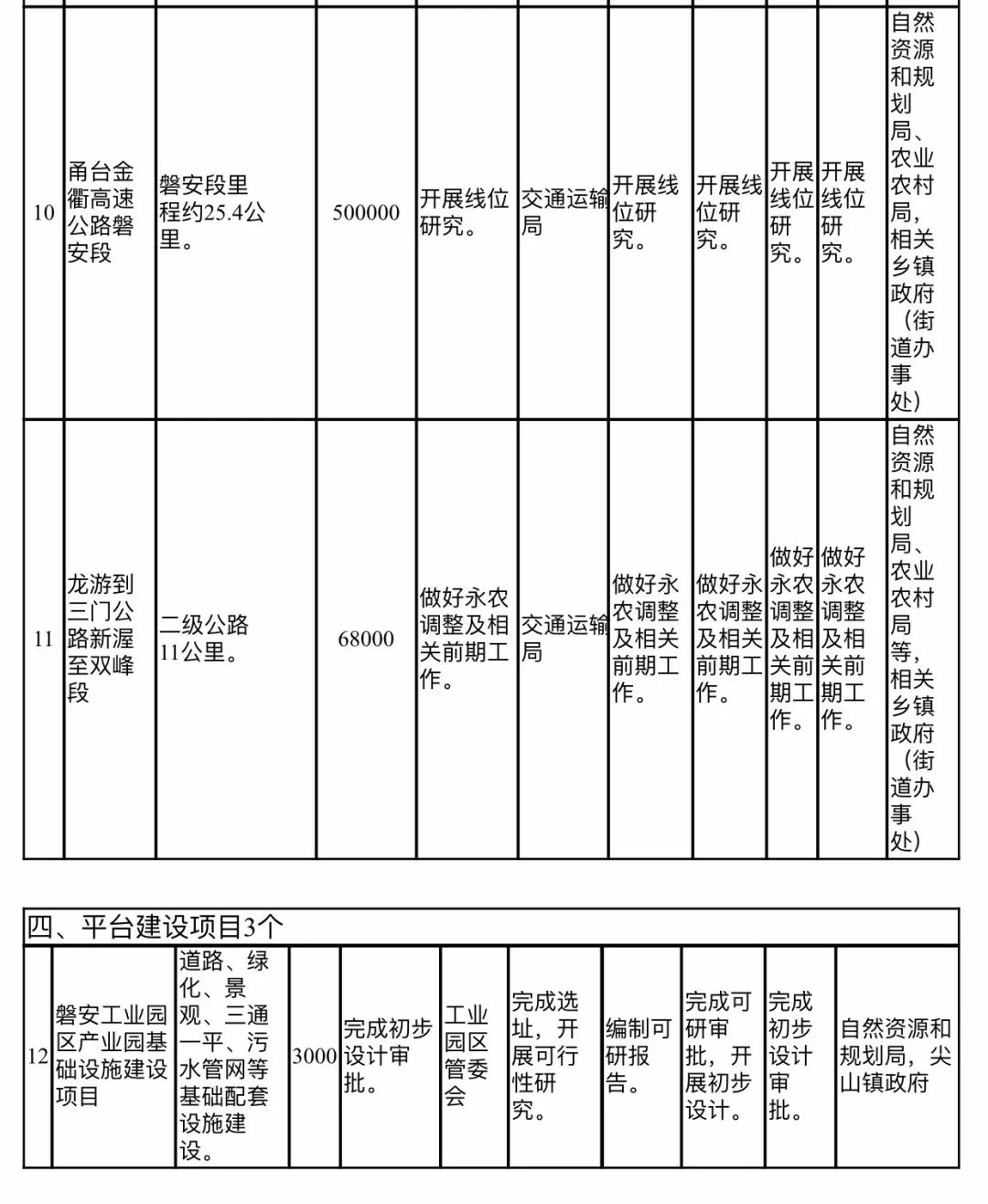 磐安县统计局最新发展规划概览