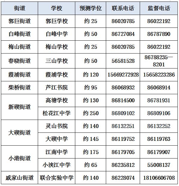 北仑区初中最新招聘概览