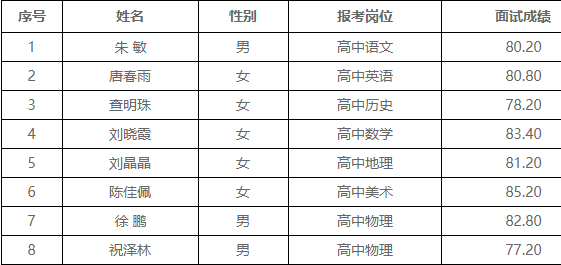 宿松县初中最新招聘信息全面解析