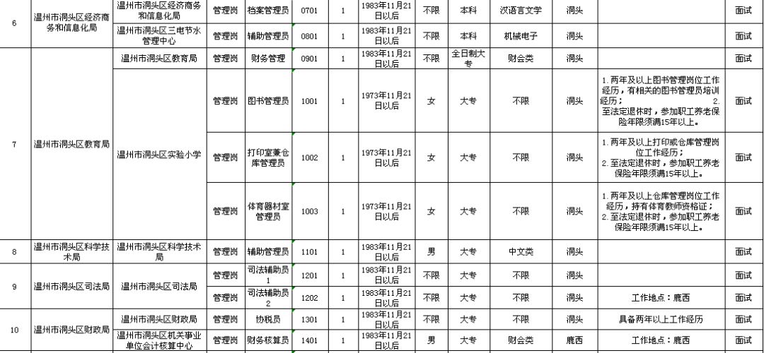 同德县级托养福利事业单位发展规划展望