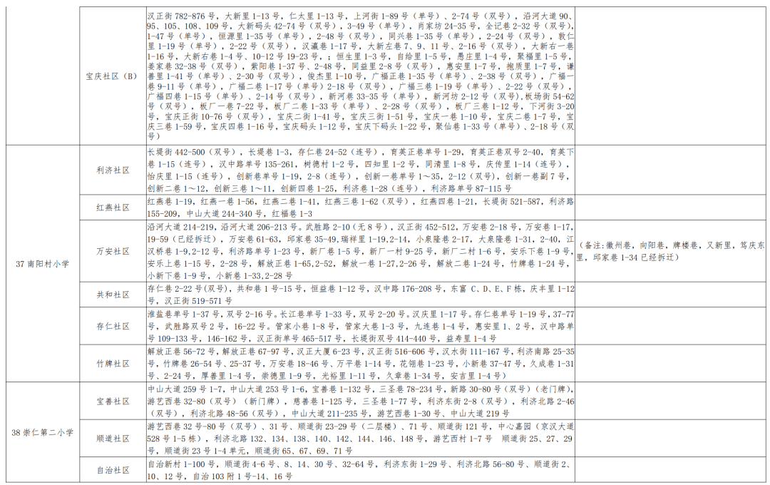 新宾满族自治县初中项目最新概览