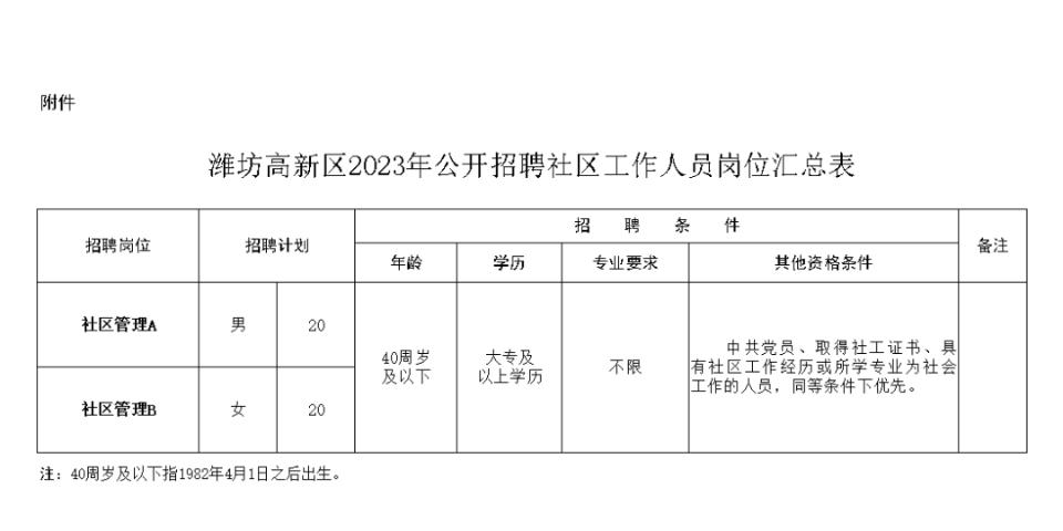 海阳市医疗保障局招聘启事