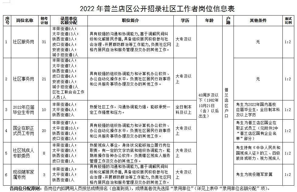 站前区级托养福利事业单位新项目探索与实践